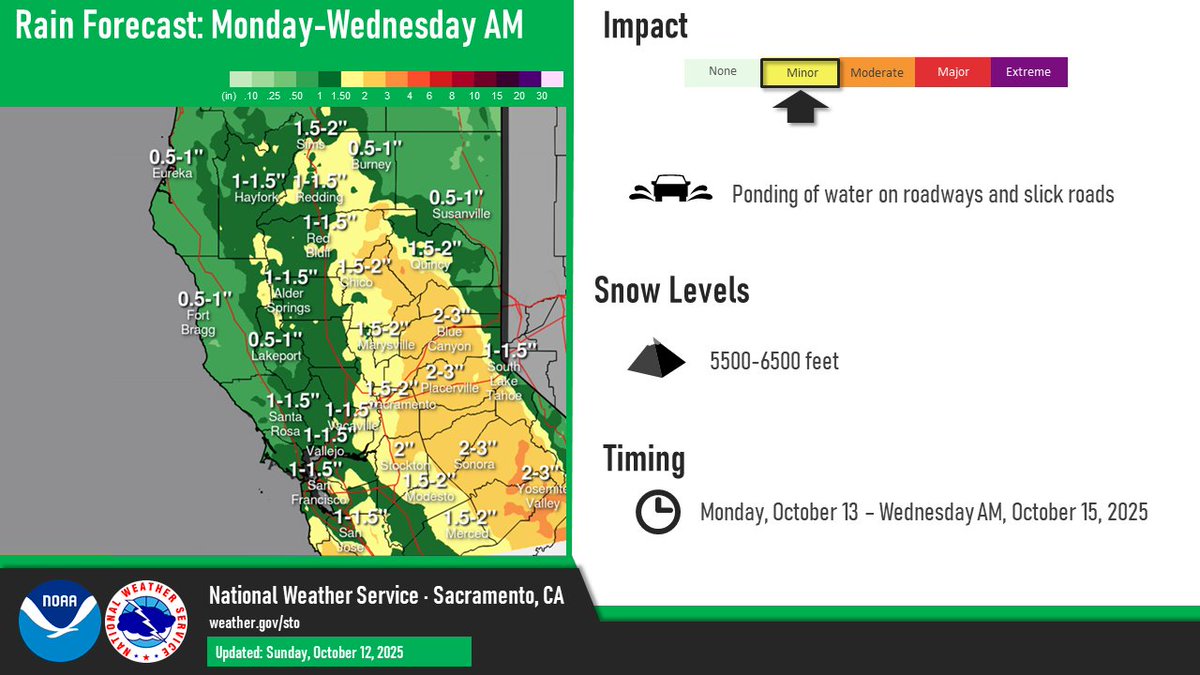 A cold, wet system is still on track to bring widespread rain, moderate to heavy mountain snow and isolated thunderstorms Monday and Tuesday. Lingering showers are expected through Wednesday AM. Check road conditions before you go! quickmap.dot.ca.gov #cawx