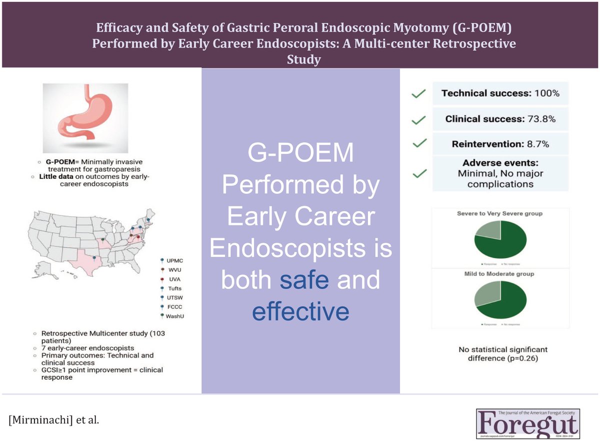 🆕 New in Foregut Journal

“Efficacy and Safety of G-POEM Performed by Early-Career Endoscopists”

📈 103 patients | 7 centers
⚙️ 100% technical success
💫 74% clinical response
😌 Low complication rate

🔗 journals.sagepub.com/doi/10.1177/26…

<a href="/SultanMahmoodMD/">Sultan Mahmood MD</a> <a href="/BMirminachi/">Babak Mirminachi</a> <a href="/HilarHolzy/">Erik Holzwanger, MD, ABOM-D</a>
