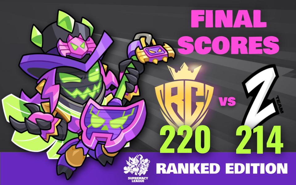 Royal_ChampS_'s tweet image. After a fierce battle, our Champs were able to secure the victory and remain undefeated in the 5v5 stage of the @CR_Supremacy Ranked Edition tournament.

GGs to our friends @SpazioTeamS and good luck in the rest of the tournament!