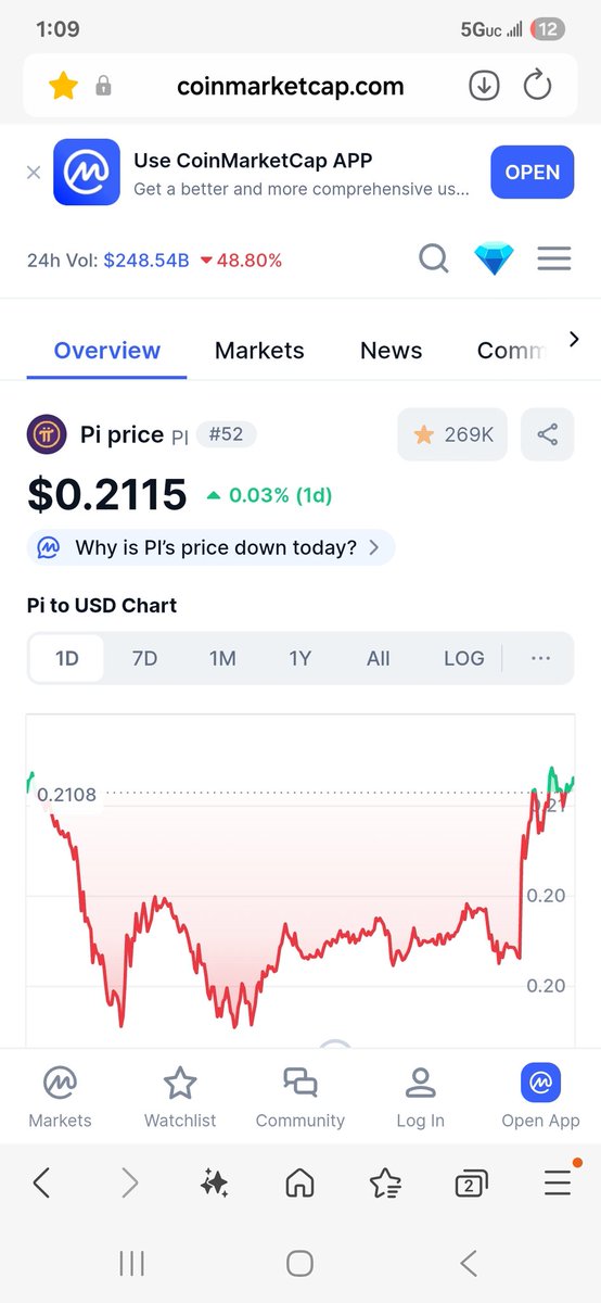 This is what coming out the Mud looks like 👀 

2025 I've always said would be the global year of adoption 

2026 will be the global use of Digital Unity 🤝 and real world cases. 

Most won't understand this, but if you do, congratulations 👏 cause you are the 1% 

#Web3 #Pi