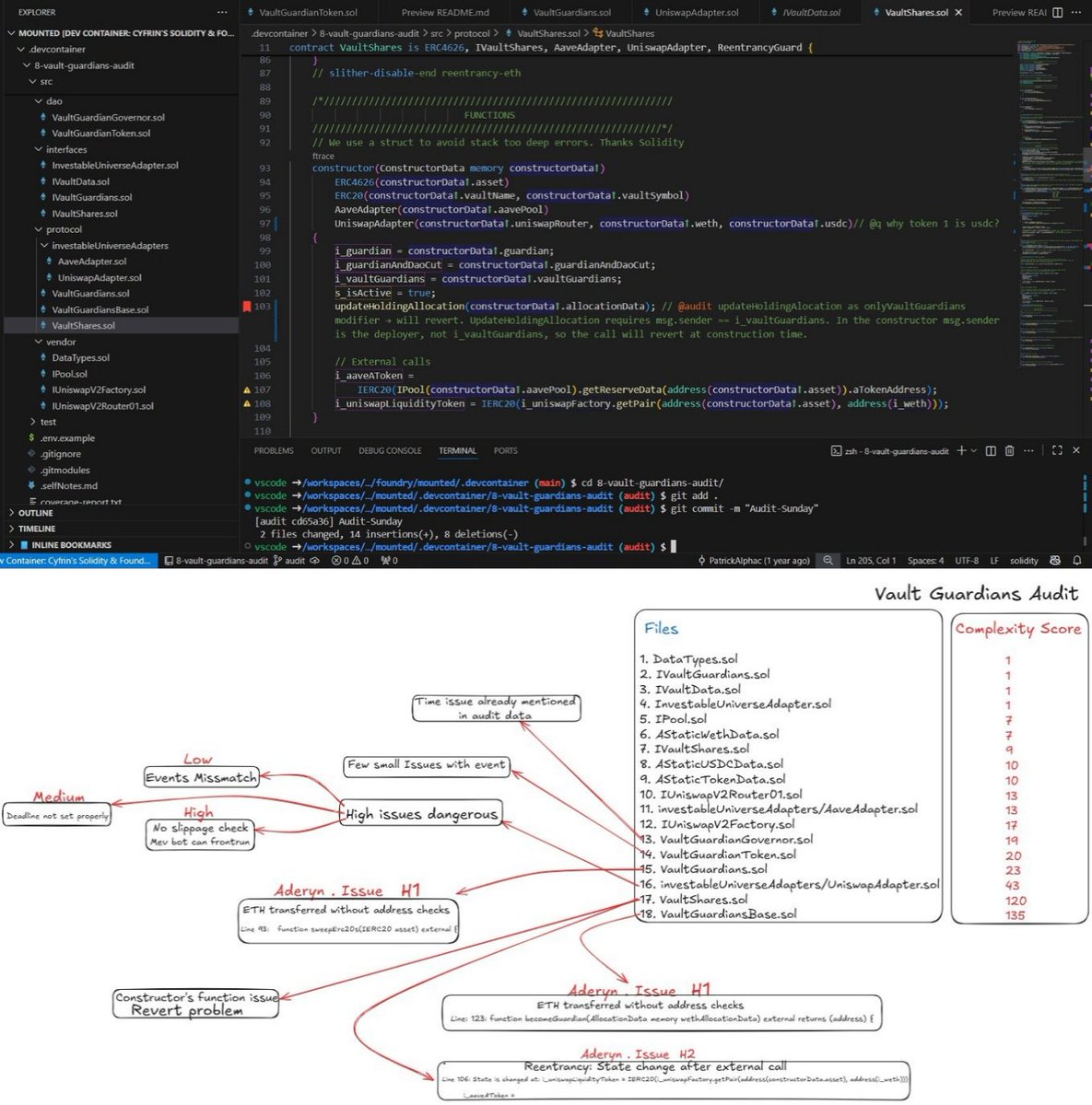 Web3_Vinay's tweet image. 🦖
Day 119 of learning Blockchain 🧠
Didn’t get much time today due to household work 🧹, but still managed to go through the 📍 VaultShares.sol codebase.
Studied how vault shares, asset ratios, and liquidity accounting work together — plus refreshed my understanding of MEV…