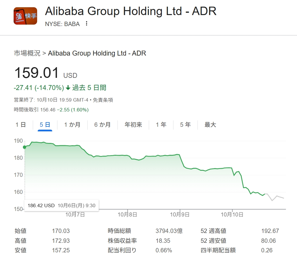 ◇世界時価総額ランキング 11位「バークシャー・ハサウェイ」1.05兆ドル 13位「オラクル」8356億ドル 12位「JPモルガン」8273億ドル  14位「ウォルマート」8115億ドル 15位「イーライ・リリー」7478億ドル 16位「テンセント」7367億ドル 22位「サムスン」4308億ドル  26位 ...