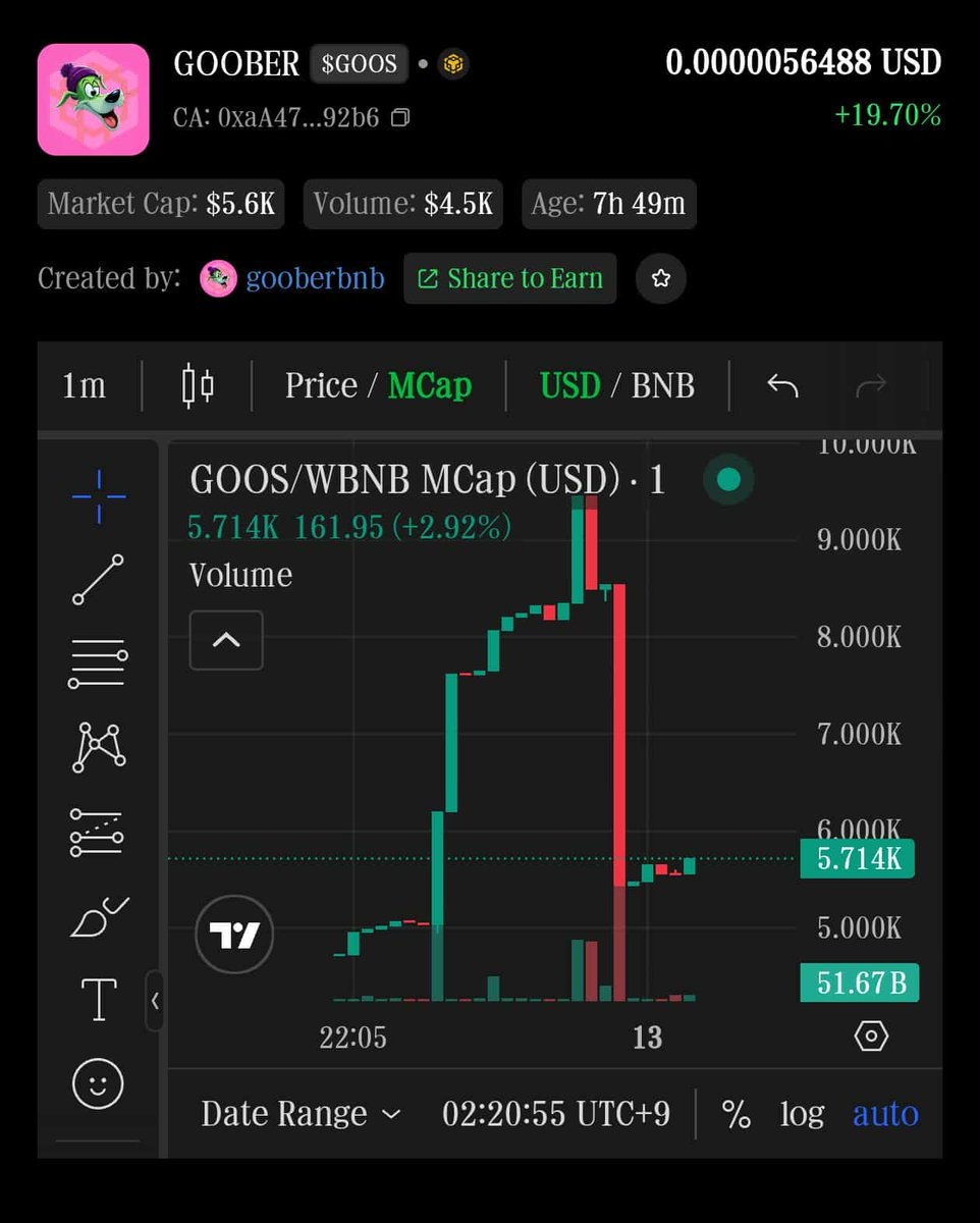 gooberbasedd's tweet image. The jeeters is out who ever you are hope $GOOS will follow you even in your nightmare lol but GOOBER will continue just for the right @4dotmeme we lift it not to leave it behind👊 

$BNB $4 $GOOS @BNBCHAIN