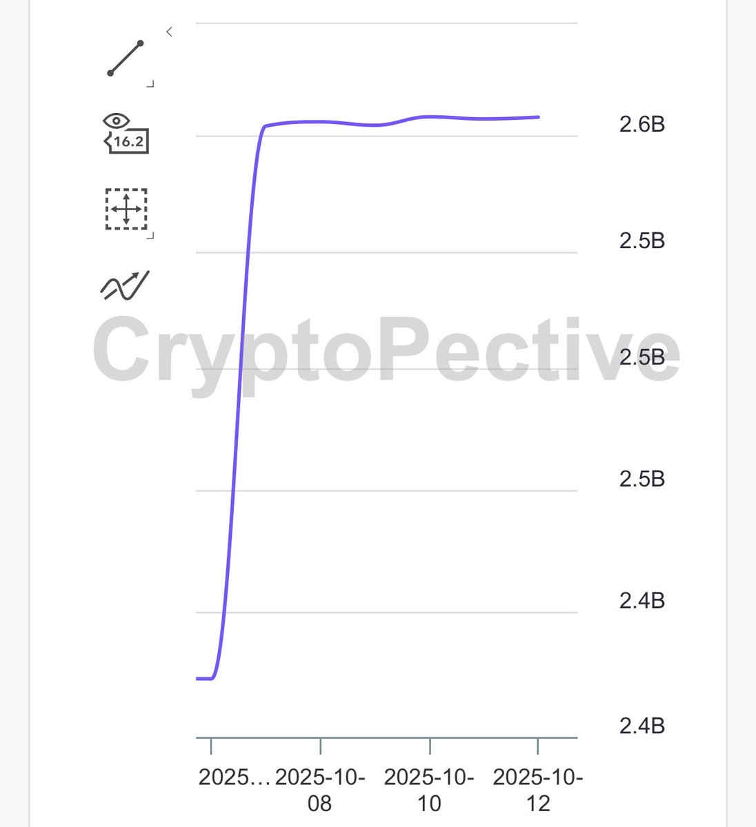farhadmoha1234's tweet image. This is the FET/USDT chart, and that one is the $FET  #FetchAI inflation

You can see how close it is to zero, so don&apos;t think that if you invested on this shitcoin.
@Cryptopective
