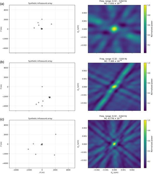 SeismoSocietyAm's tweet image. Cardinal: Seismic and Geoacoustic Array Processing #SRL
An open‐source Python code, called Cardinal, can process seismic and infrasound array data in discretized time–frequency space with the option of applying an adaptive array design.
buff.ly/st4bAye