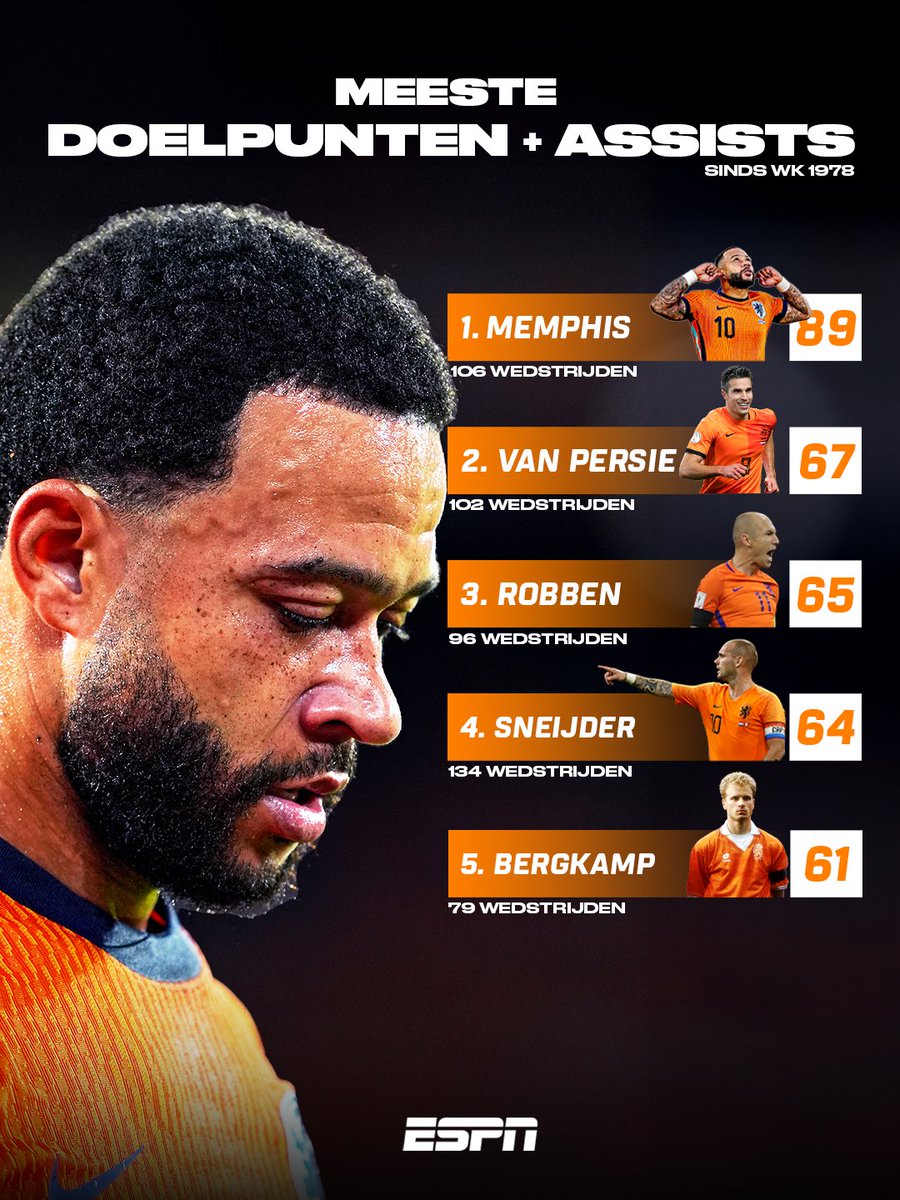 Memphis straatlengte voor in illuster rijtje 🦁📈
