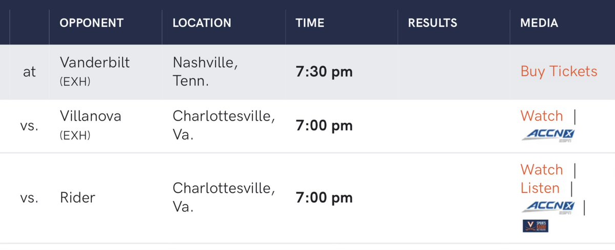 UVaHoopsRiffs's tweet image. Not sure if it&apos;s an ACC Network or Vandy-Nova jurisdiction, respectively, but looks like for now only Villanova exhibition is scheduled to be broadcast. 

Bummer cuz Vanderbilt is the first &amp;amp; we will be RABID to see!!