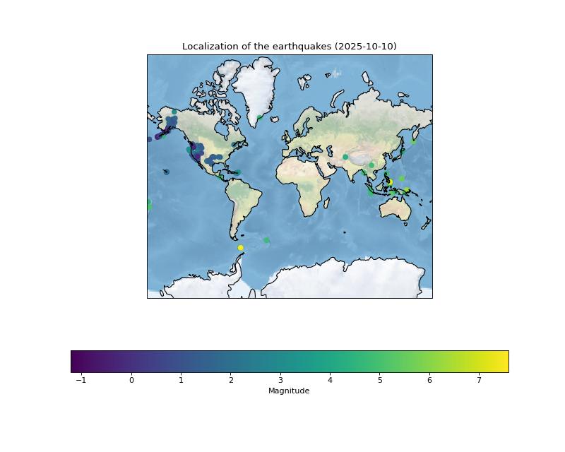 EUseros's tweet image. 2025-10-10: there were 277 earthquakes in the world. The largest registered magnitude was 7.6 with a depth of 8.794 Km. Location: Drake Passage. Time: 20:29:20 (UTC). With green alert level and risk of tsunami. 
 - #API #data from USGS