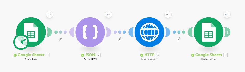 HeyItsTola's tweet image. My Make.com era is officially active 😌
Built 2 new automations today 👩🏽💻
Slowly becoming that girl who automates everything 😂💜
#Make #NoCode #Automation