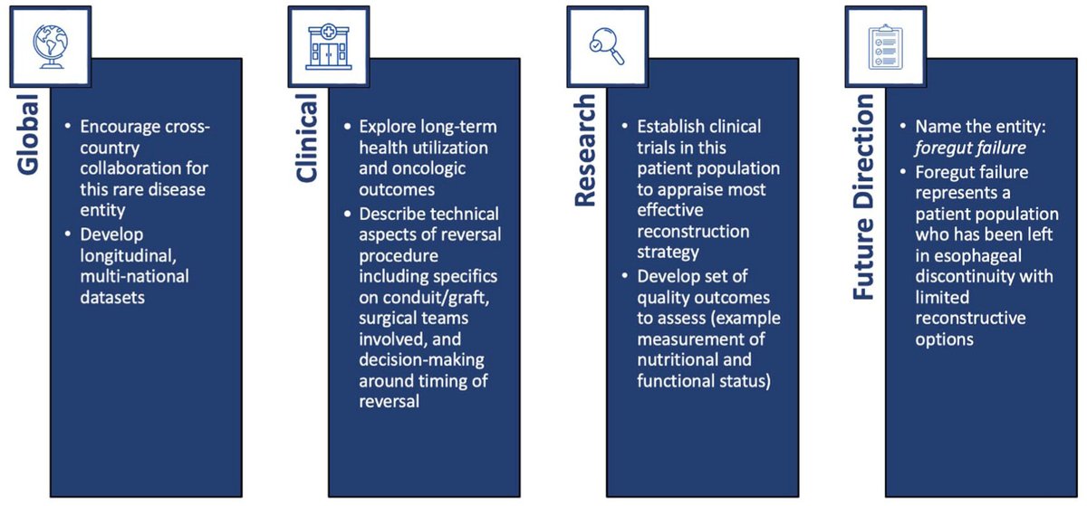 🆕 New in Foregut Journal

“Exploring the Landscape of Esophageal Discontinuity Procedures and Cervical Esophagostomy in the Modern Era: A Scoping Review”

🌍 231 studies | 43 countries
🧠 79.8 % reversal rate overall (73.2 % in non-atresia cases)
📉 Major gaps in