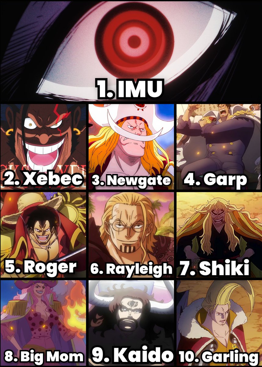 TOP 10 STRONGEST GOD VALLEY CHARACTERS!!