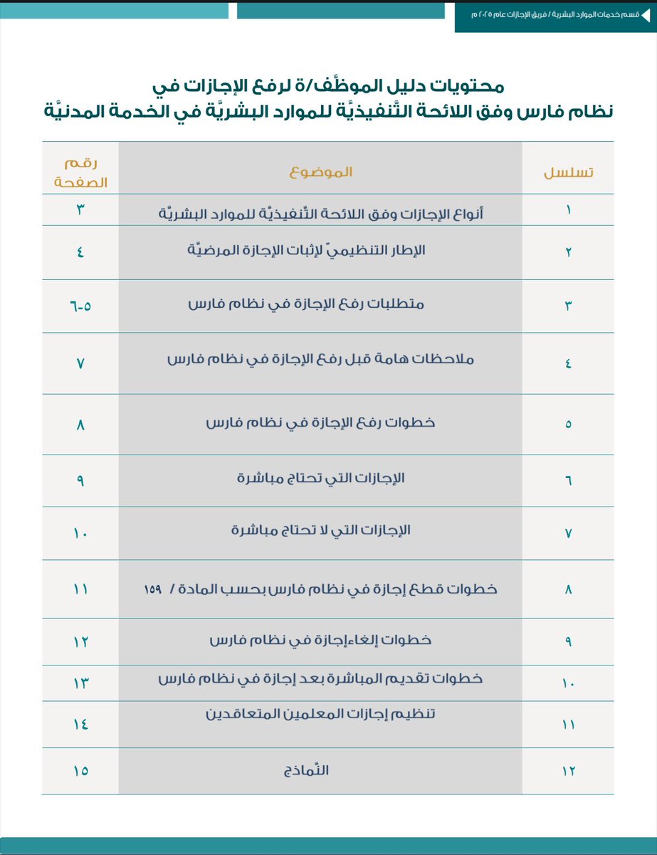 5fo_o8's tweet photo. الدليل الإرشادي للموظف لرفع الإجازات في #نظام_فارس وفق اللائحة التنفيذية للموارد البشرية في الخدمة المدنية لعام 2025م

يتضمن :
انواع الإجازات
متطلبات وخطوات رفع الإجازة
قطع أو إلغاء الإجازة

وتفاصيل إجازات العقود

للتنويه :
باركودات اجازات العقود لاتعمل لدي

https://t.co/ilhN5lwKbA