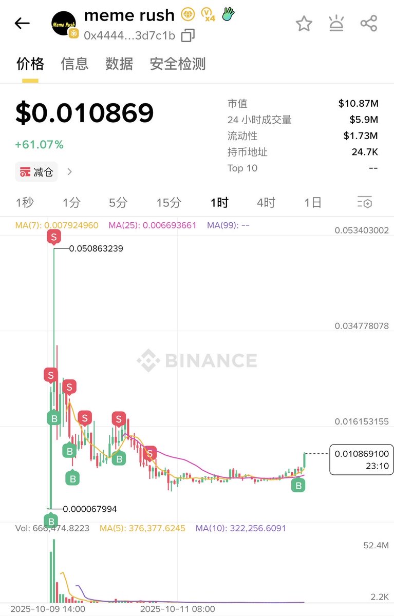 SinglePushYoru's tweet image. $meme rush
救