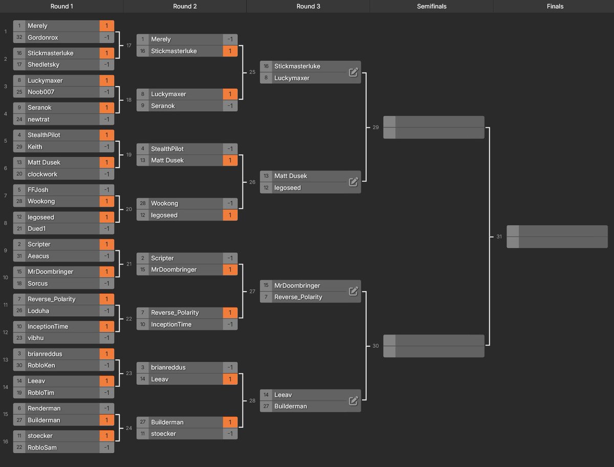 Roblox Sexyman Tourney tweet media