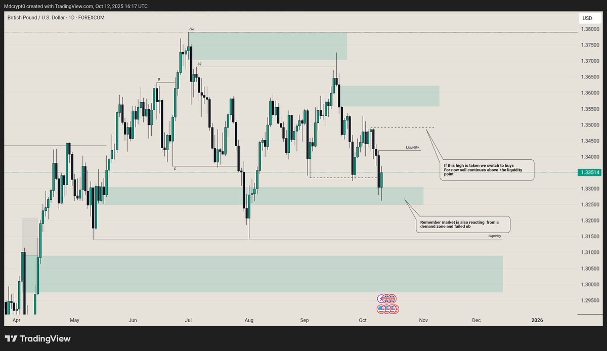 The great British pounds
