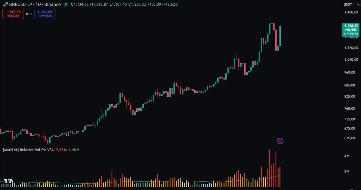 This is getting scary, over the past few days we’ve seen a lot of conflicting numbers for total liquidations on Friday.

The last one was $19B according to <a href="/WatcherGuru/">Watcher.Guru</a>, but I think it’s way higher

<a href="/HyperliquidX/">Hyperliquid</a> alone saw nearly $7B in liquidations that’s almost 50% of the