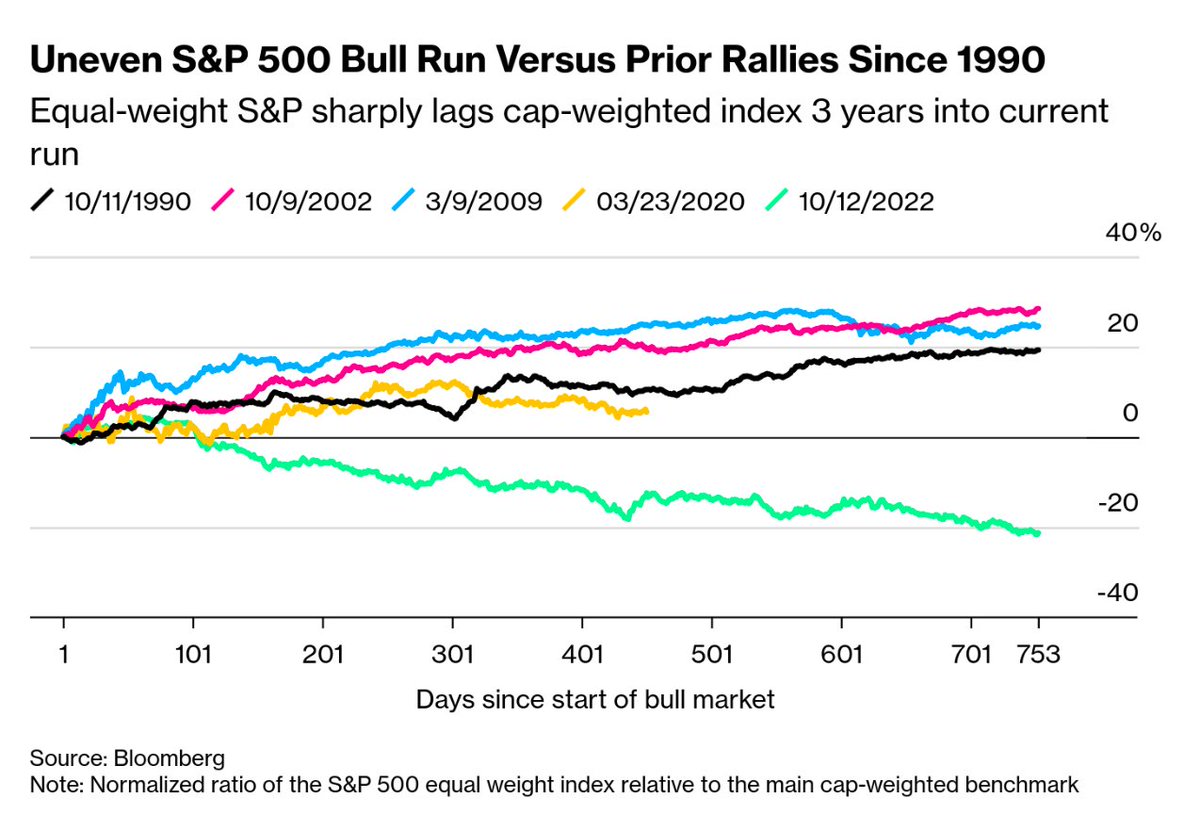 Markets & Mayhem tweet media