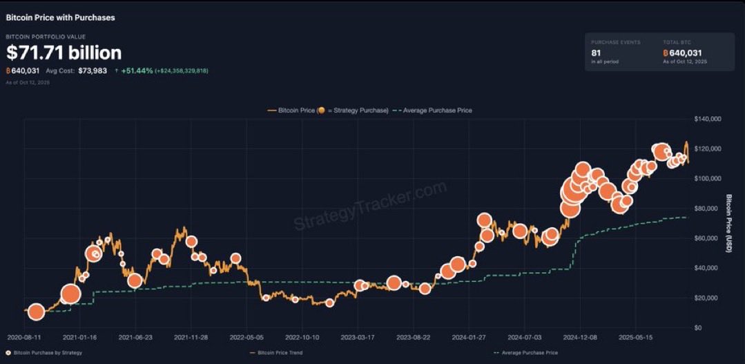 WatcherGuru's tweet photo. JUST IN: Michael Saylor hints at buying more Bitcoin.

"Don't Stop ₿elievin." https://t.co/lCjIlQUe74