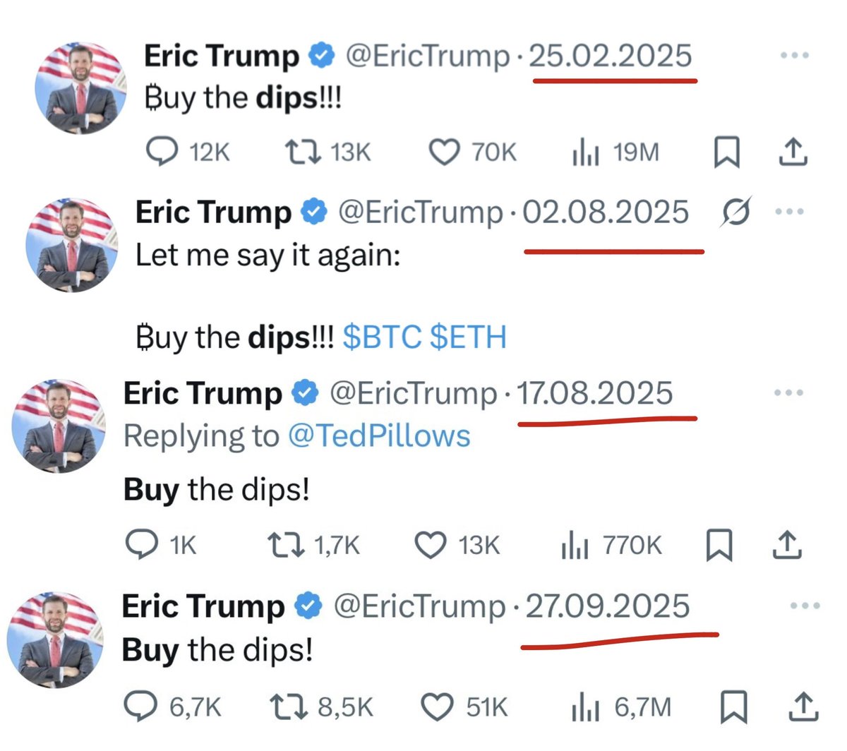Do you see a pattern here?

Eric Trump 25.02.2025: “Buy the dips”
Result: crypto crash

Eric Trump 02.08.2025: “Buy the dips”
Result: crypto crash

Eric Trump 17.08.2025: “Buy the dips”
Result: crypto crash

Eric Trump 27.09.2025: “Buy the dips”
Result: crypto crash