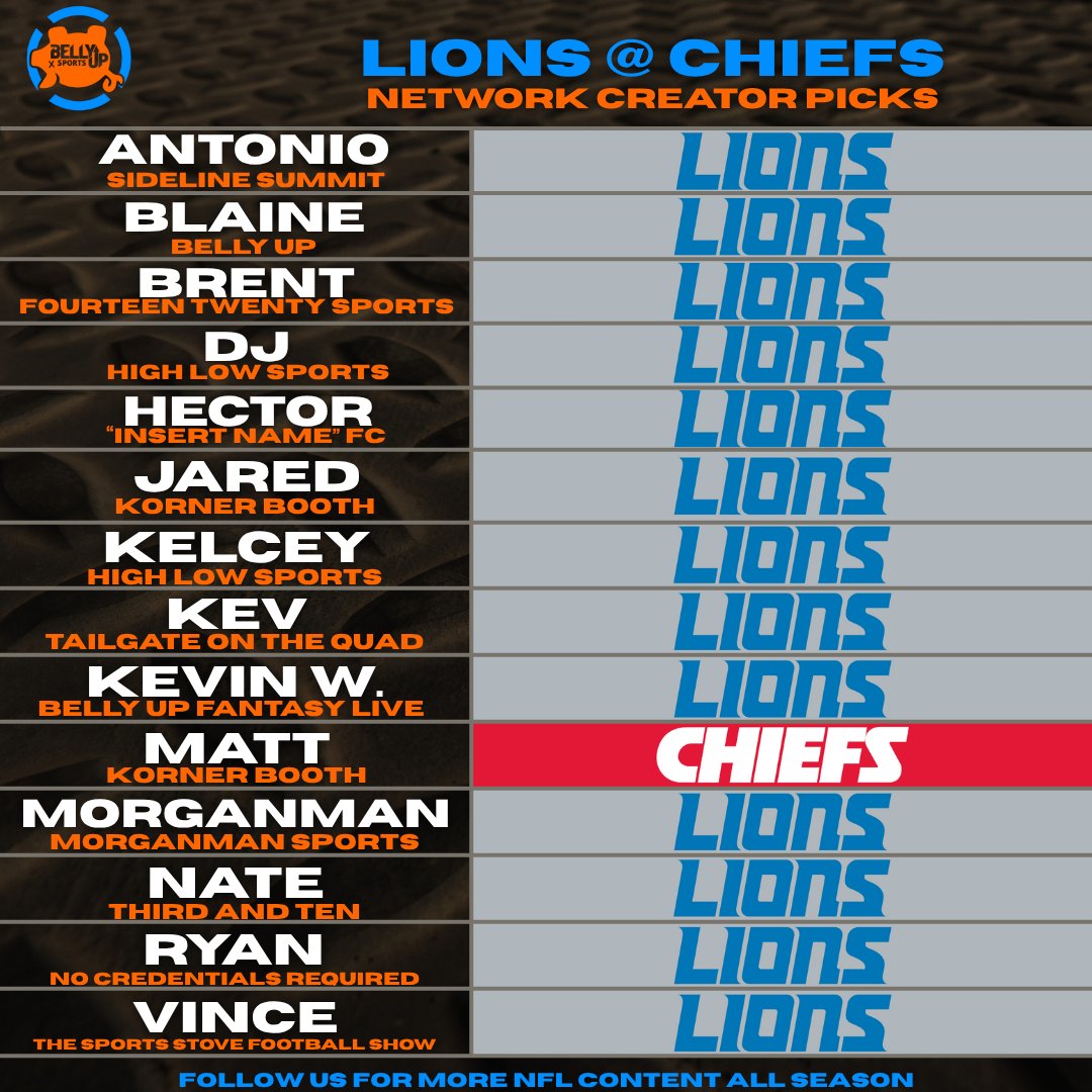 Our network is calling for a Lions upset in a MASSIVE way. But there's one holdout...
Who are you taking in this matchup? #OnePride vs. #ChiefsKingdom