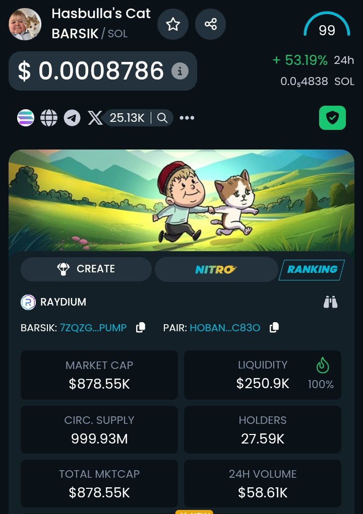 Memecoins_og's tweet photo. @Ralvero Yep Degen already up 45% Degen 

Monday will be huge too 🔥 bidding high on $Barsik 
Reversal started https://t.co/KF5epOJi8c