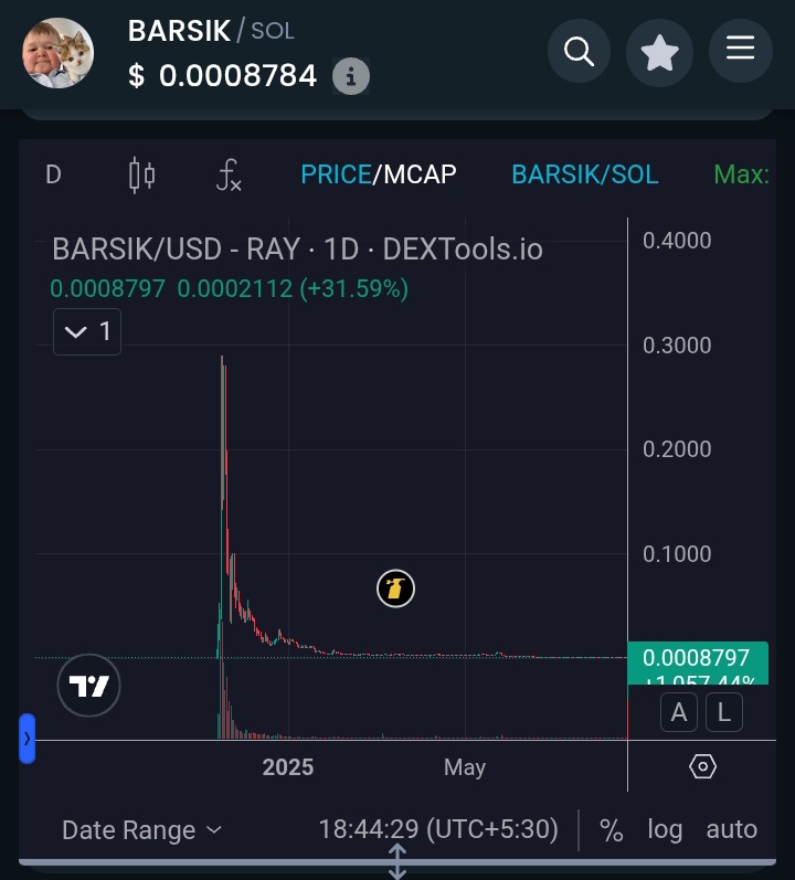 <a href="/Ralvero/">RALVΞRO</a> Yep Degen already up 45% Degen 

Monday will be huge too 🔥 bidding high on $Barsik 
Reversal started