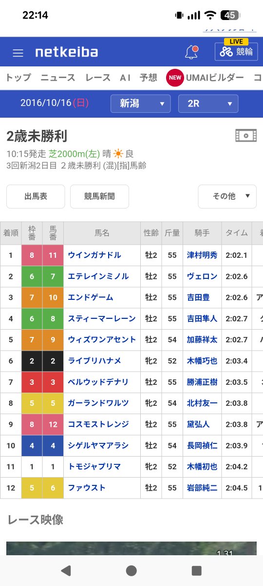 #ロイヤルファミリー 
このレースだ！笑
最後のエンドロールに出てくる馬名もそのまま！
勝ったのは豊さんじゃなく津村さんやんww