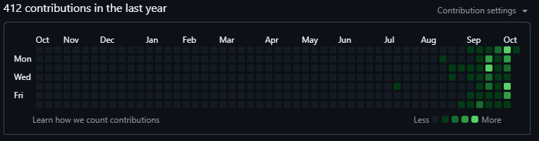 Rs3A2G's tweet image. Am I doing this right? 😅 #github #nocoder #vibecoder #dreamweaver #ai #Agenticai