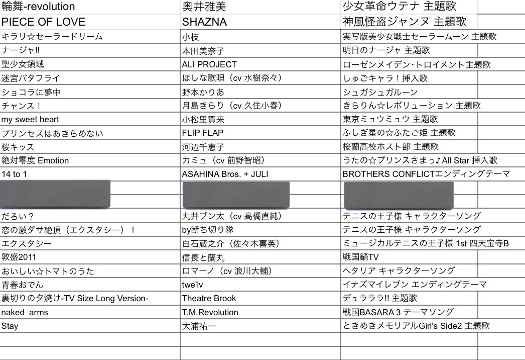touketsu_312's tweet image. #kyun福岡 ありがとうございました₍ᐢɞ̴̶̷.̮ɞ̴̶̷ᐢ₎
取り急ぎ今日流した曲です！
お客さん･演者さんがみんな優しくて涙出そうでした（ ᵕ̩̩ ᵕ̩̩ ）‼️流した曲たちでございます⊂( ᴖ ̫ᴖ )⊃最高のイベントでした〜〜〜！！！