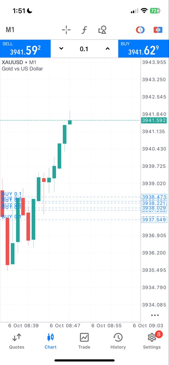fx_saba20000's tweet image. 📢 Market Will Be Open Tonight, Traders!
Get ready for powerful moves ahead!

🥇 Account Management Details 🥇

💯 Broker Name:
💯 Account ID:
💯 Password 
💯 Balance:

📩 Send your details now to 👉 t.me/Maryamfx34

#AccountManagement #ForexTrading #XAUUSD #ProfitGoals