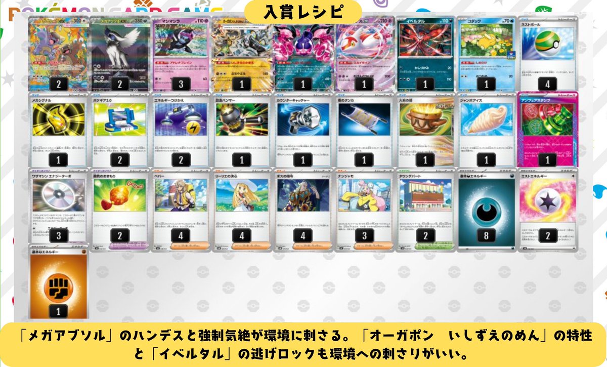 2580adtw's tweet photo. 今日紹介するのは【メガアブソル】です。

海外大会でも活躍しているデッキですが、日本でも入賞が見られました。

【サーフゴー】には「オーガポン　いしずえのめん」が強く、2進化系統には「メガアブソル」が強いという補完があり、扱いは難しいですが、今後数を増やしそうなデッキになっています。 https://t.co/FYntMVTMt3