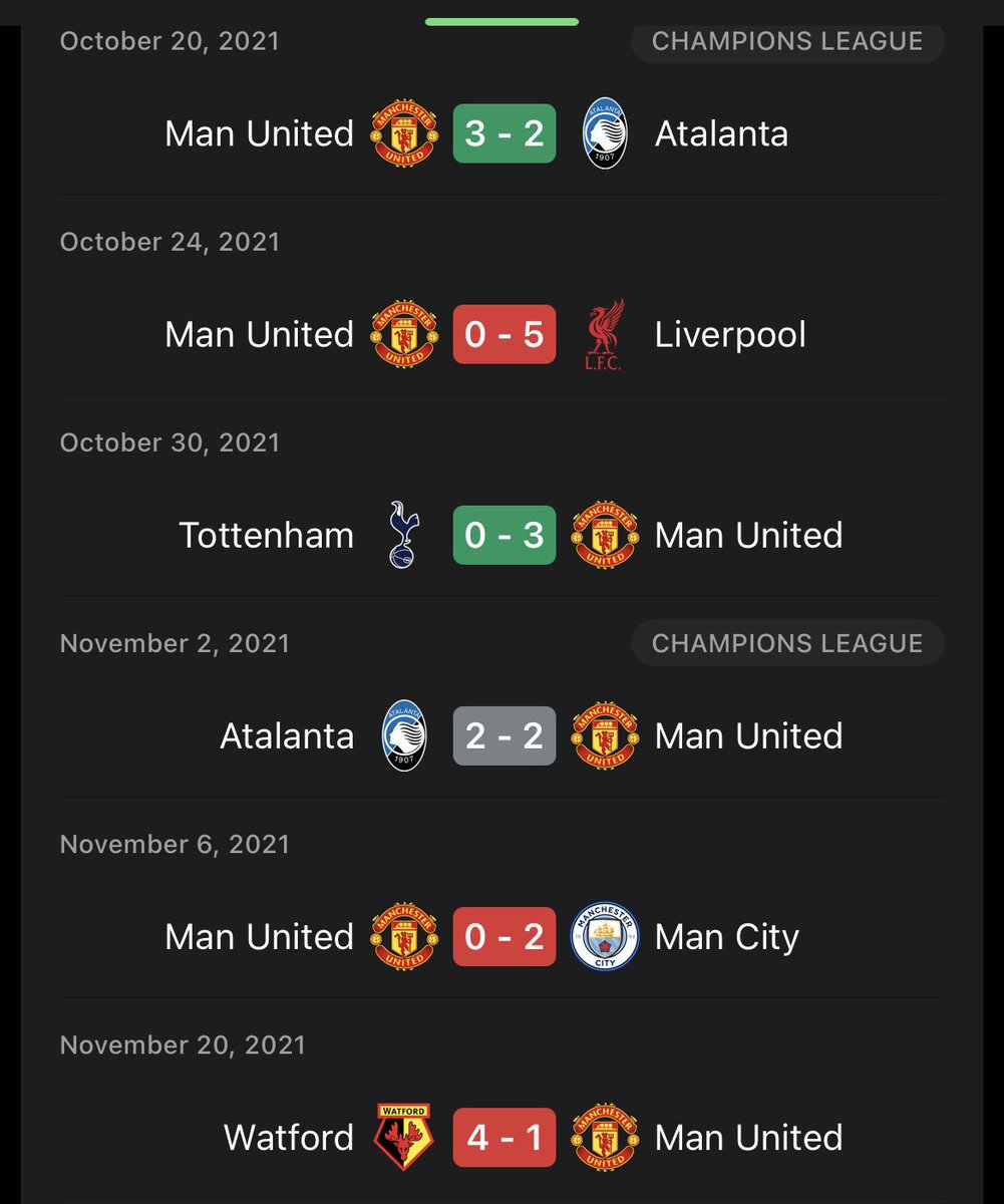 This run of results got Ole sacked, this would be considered a success under Amorim.