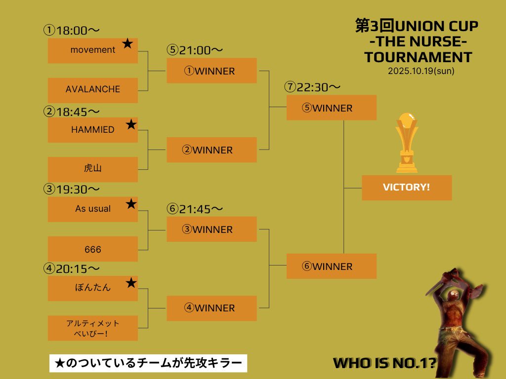 10/14(火)21:00~2時間程度(22時開始でも🉑)
鯖あと3人募集🐟✩
ルール⇒ヒルビリーCup
キラー⇒AVALANCHE(Ray7)
自分が同日別練習なのでキラー練習付き合って下さる方居たら是非お願いいたします🙇‍♀️🌸