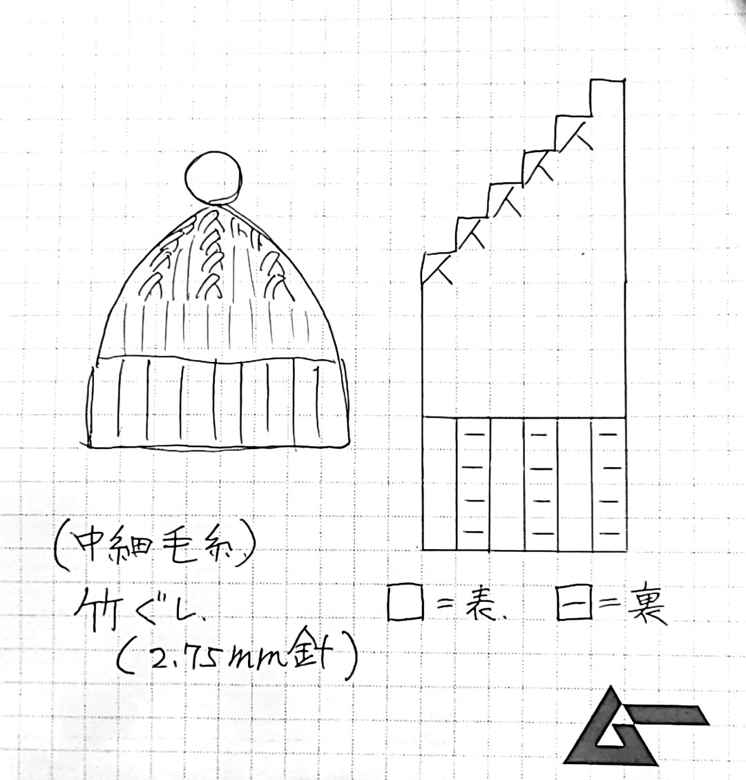 ちまろぬい用のニット帽の編み図です。
36目スタート、竹串4本針で編みます。
人目ゴム編み4段
メリヤス編み4段
1段に6回減らし目を続けて針にかかっている目数を6目になるまで減らします。
糸を切り6目に通し引き絞れば帽子になります。