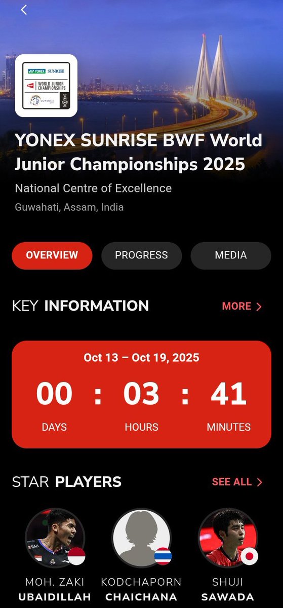 Representatives of each country at YONEX SUNRISE BWF World Junior Championships 2025 (Grade 1) - R128

1. Chinese Taipei : 18 (4 MS, 4 WS, 3 MD, 3 WD, 4 XD)

2. India 🇮🇳: 18 (4 MS, 4 WS, 3 MD, 3 WD, 4 XD)

#BWFWorldJuniors #WJC2025 #badminton #da