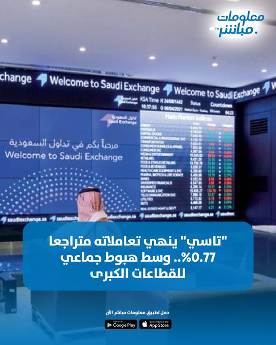 أغلق المؤشر العام للسوق " تاسي" متراجعا 0.77.% بخسائر بلغت 88.86 نقطة، هبط بها إلى مستوى 11,494.45 نقطة. #معلومات_مباشر 