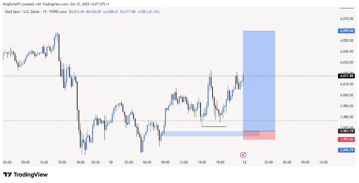 kingochai's tweet image. $GOLD $XAUUSD BUYING OH

#forextrading