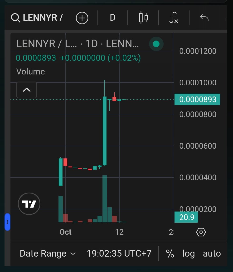 Lenny (@LennyLUNC) / Posts / X