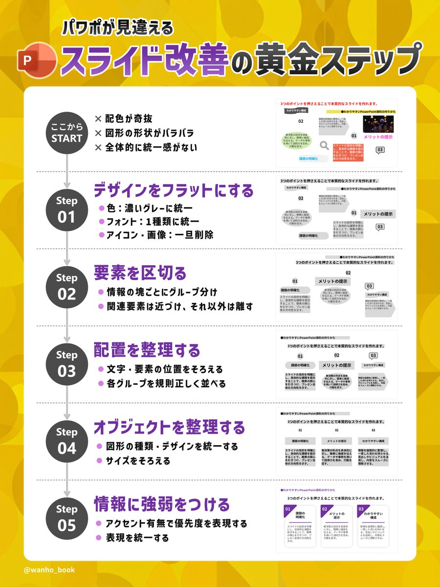 スライドを整える「最短ルート」をステップ形式でまとめました。