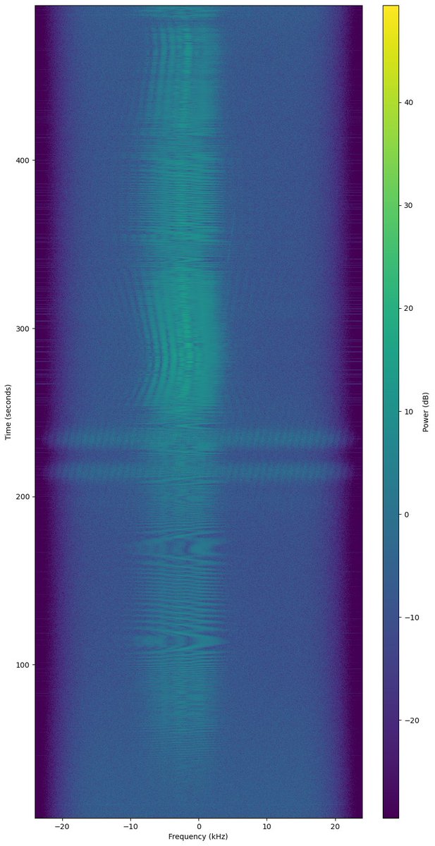 PI9CAM's tweet image. The Dwingeloo @radiotelescoop just observed the satellite GHS-01 as a @SatNOGS ground station (while tracking the satellite). View the results at network.satnogs.org/observations/1….