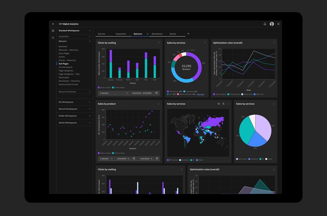 MadeWithVueJS's tweet image. Carbon Charts is a robust dataviz framework based on D3, offering a collection of reusable components from simple bar charts to heatmaps, wordclouds and more 📊⚡️ - madewithvuejs.com/carbon-charts-…