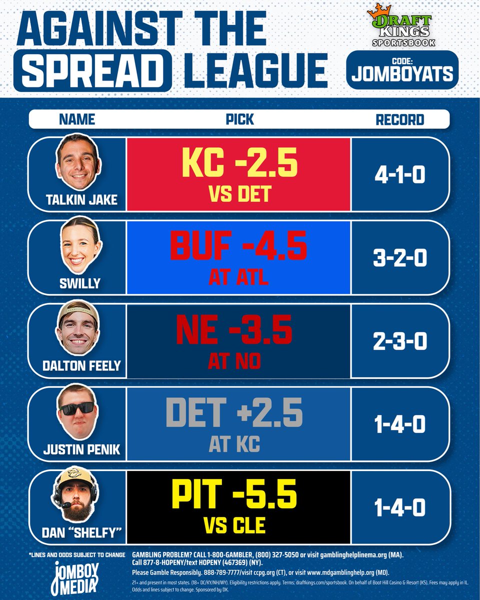 JomboyMedia's tweet image. Our picks for Week 6 of the Jomboy Media Against the Spread League!

@DKSportsbook #DKPartner