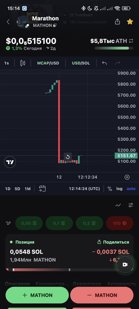 DarkZevs21's tweet image. Buy the dip!