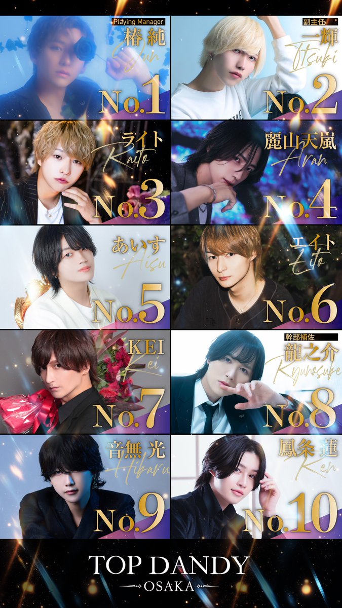 ◆2025年度 9月度ランキング◆
No.1🥇 椿 純 Playing Manager

No.2🥈 一輝 副主任

No.3🥉ライト

No.4🎖️麗山天嵐

No.5🎖️あいす

No.6🎖️エイト

No.7🎖️KEI