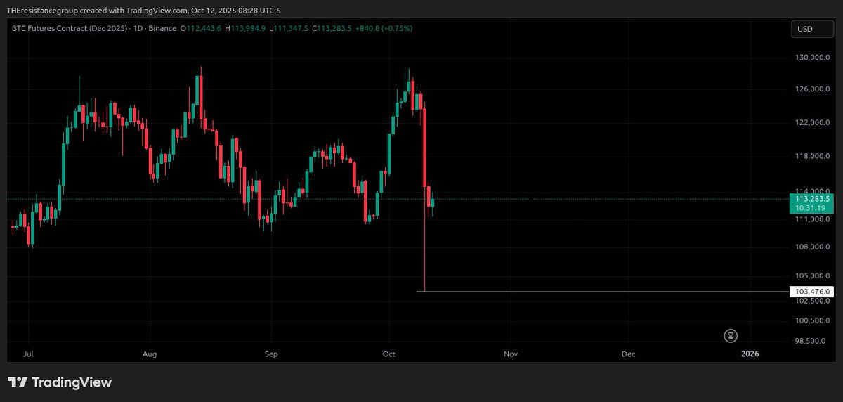 4K DIFFERENCE IN PRICE ON THE SAME EXCHANGE ONE IS SPOT &amp; OTHER IS LEVERAGE. CANT SAY IT ENOUGH STAY AWAY FROM LEVERAGE &amp; ONLY USE IT WITH LITTLE AMOUNT THAT'S IT KEEP YOUR MONEY.