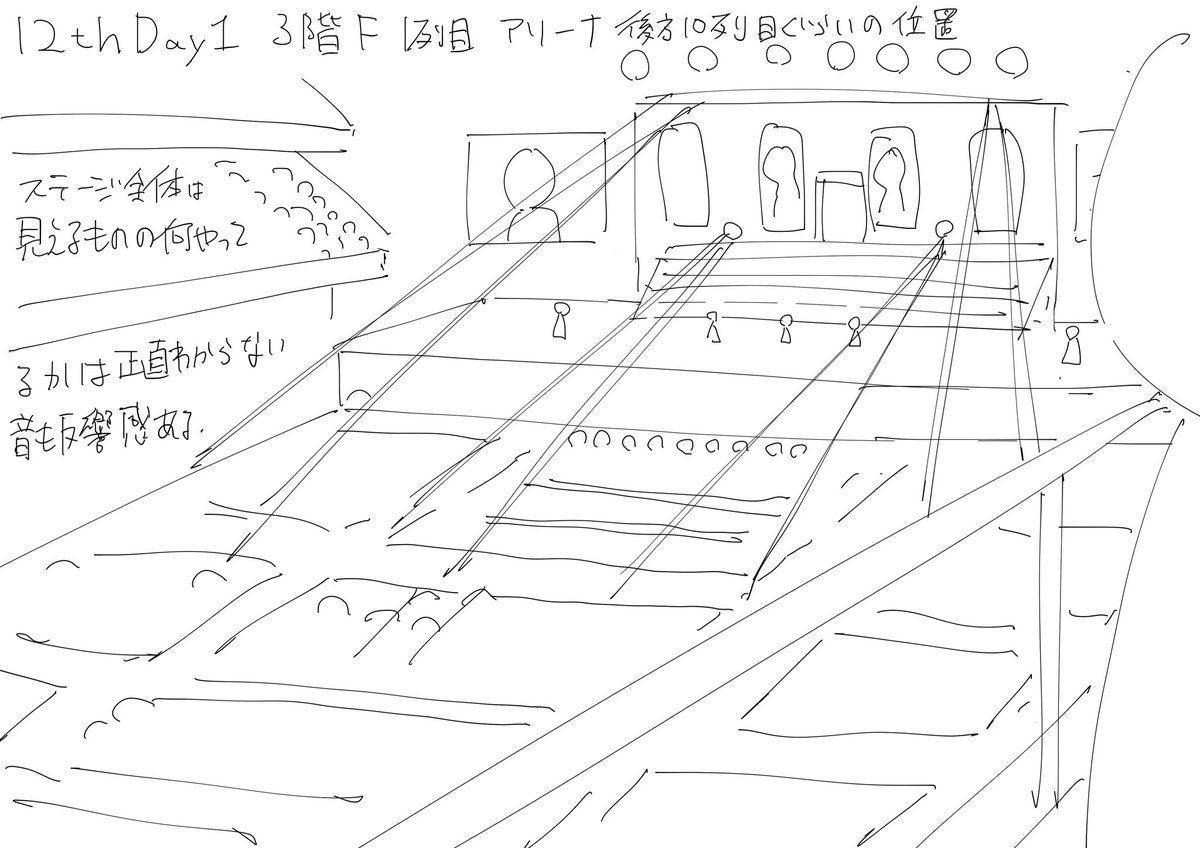 ミリオンライブ!12th Day1 3階Fブロック1列目の視界 