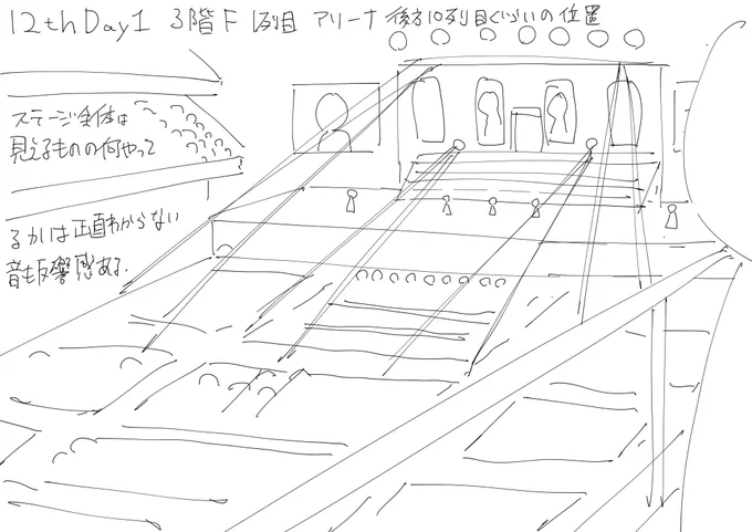 ミリオンライブ!12th Day1 3階Fブロック1列目の視界 