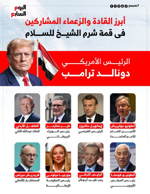 عاجل أبرز القادة والزعماء المشاركين فى قمة شرم الشيخ للسلام #اتفاق_شرم_الشيخ 