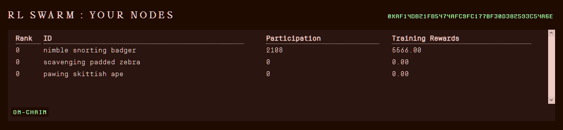 logscry's tweet image. Reached 2k Participation on @gensynai RL-Swarm node.
will try to focus on pushing Blockassist participation next week

Also waiting my Blockassist t-shirt lol
gswarm