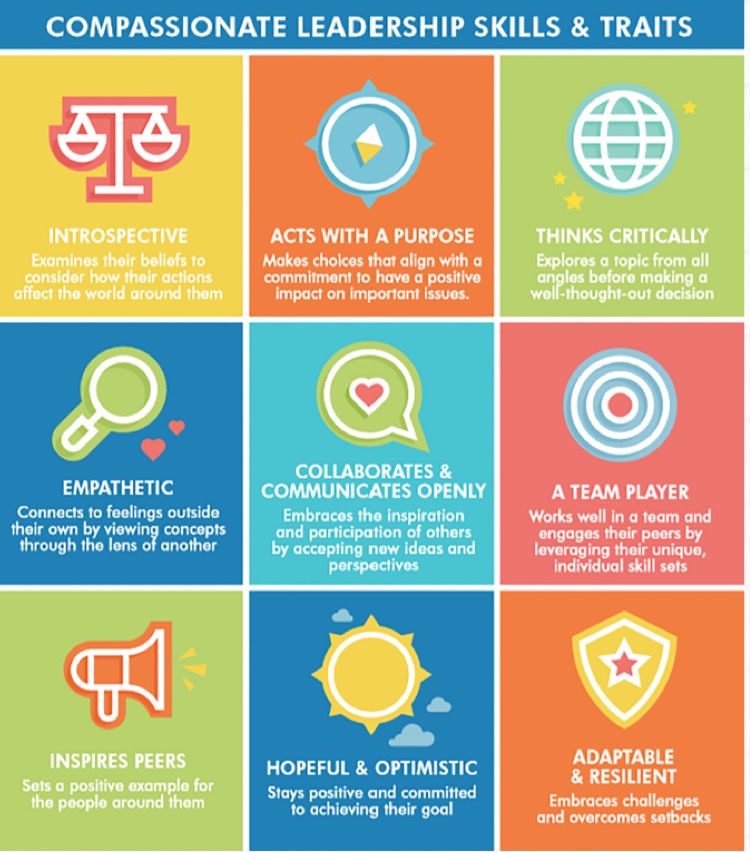 WestEndLondon8's tweet image. #LeadershipDevelopment #compassionate #Leadership